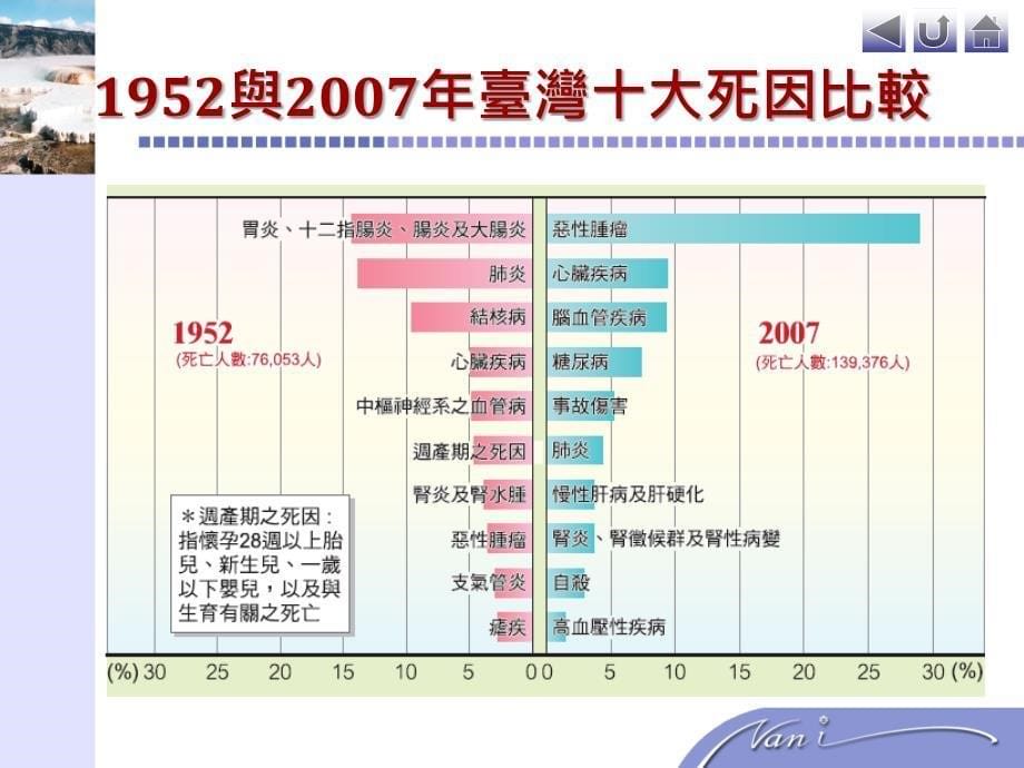 水资源的问题与对策讲课教案_第5页