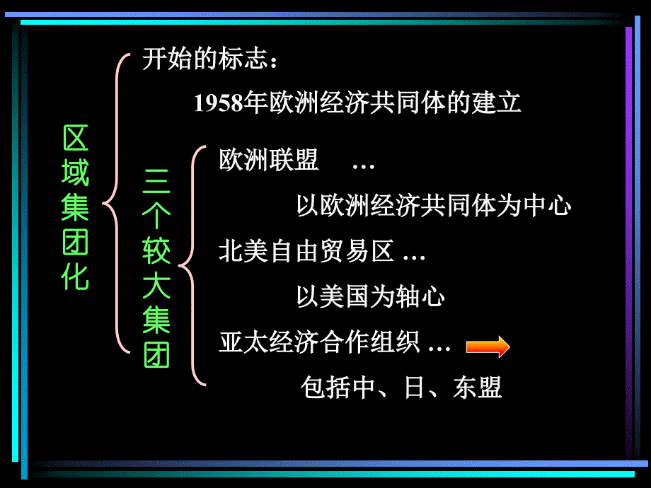 世界经济的大趋势域集团化全球一体化_第3页