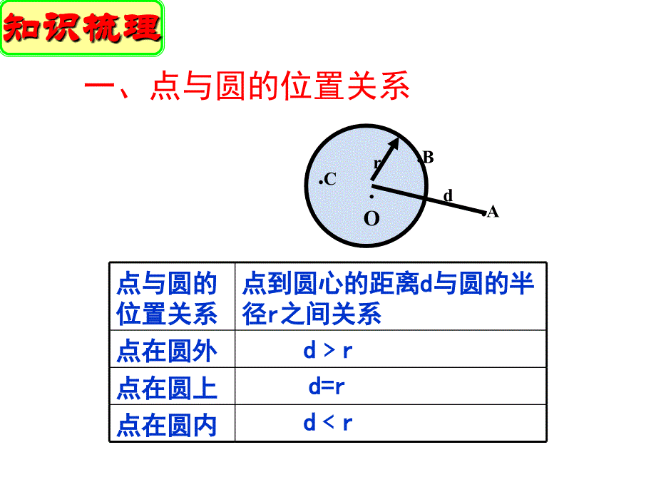 第二章-《对称图形——圆》-复习课ppt课件_第2页