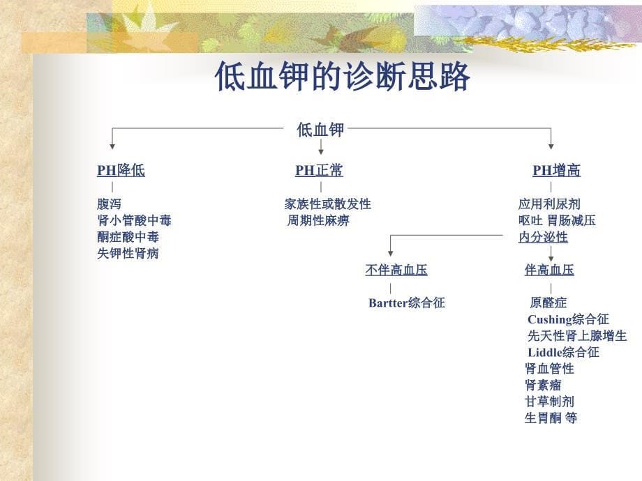 hg异源性ACTH综合证_第5页