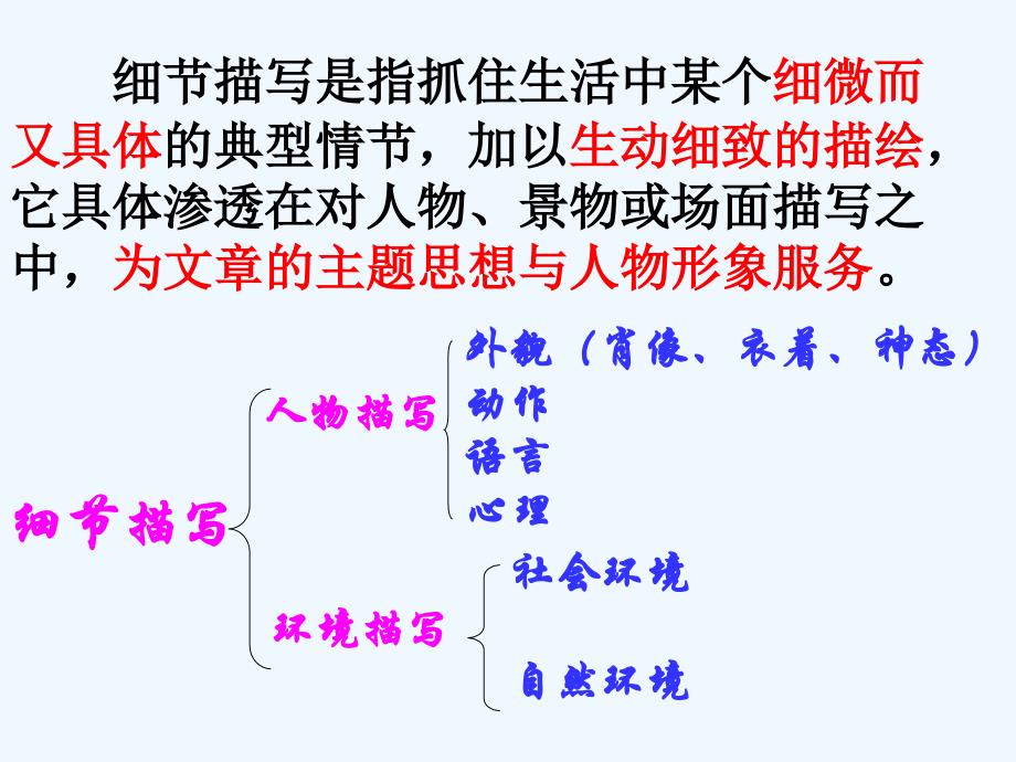 高中语文 作文指导让细节照亮你的文章课件 新人教版_第4页