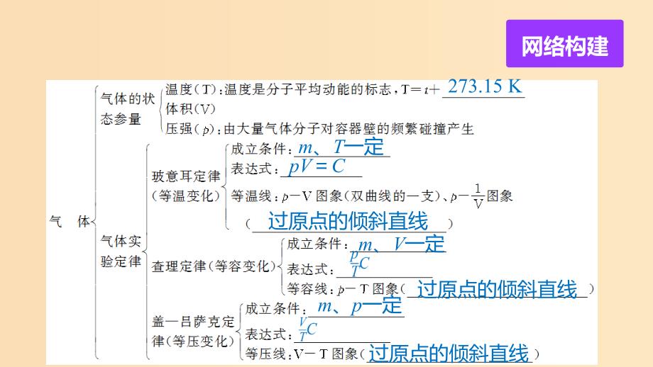 2018-2019学年高中物理 第八章 气体 课时6 章末总结课件 新人教版选修3-3.ppt_第3页