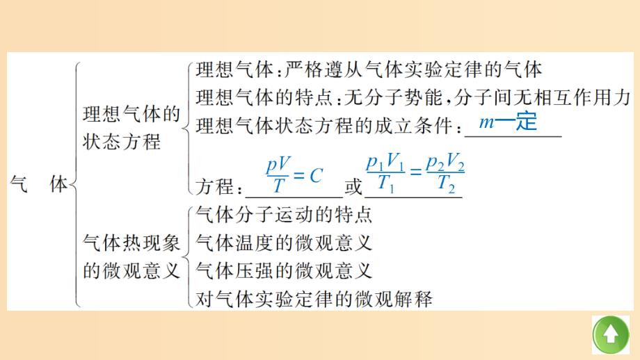 2018-2019学年高中物理 第八章 气体 课时6 章末总结课件 新人教版选修3-3.ppt_第4页