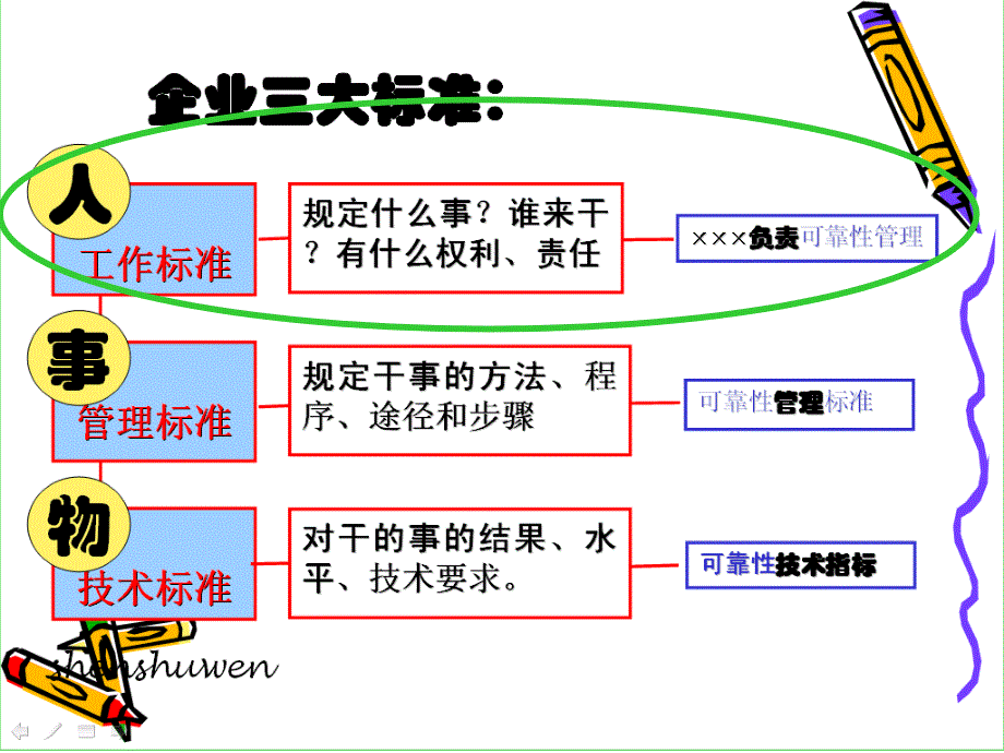 工作标准岗位工作标准培训.ppt_第2页