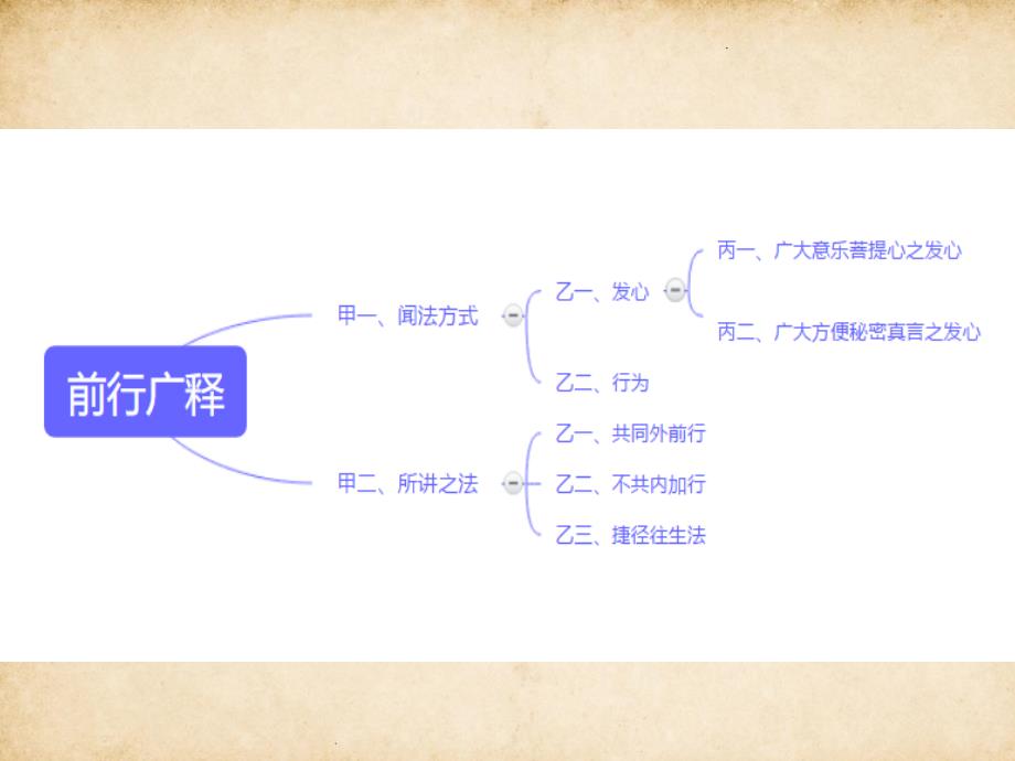 前行广释第三课串讲.ppt_第4页