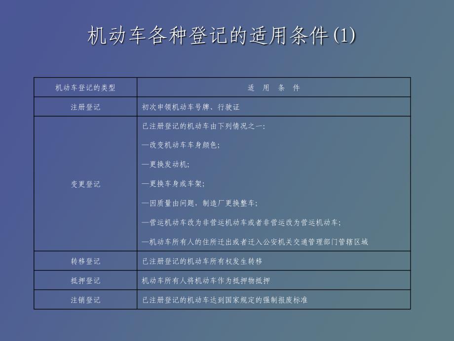 机动车的各种登记_第1页