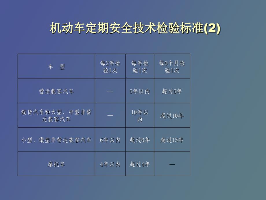 机动车的各种登记_第2页