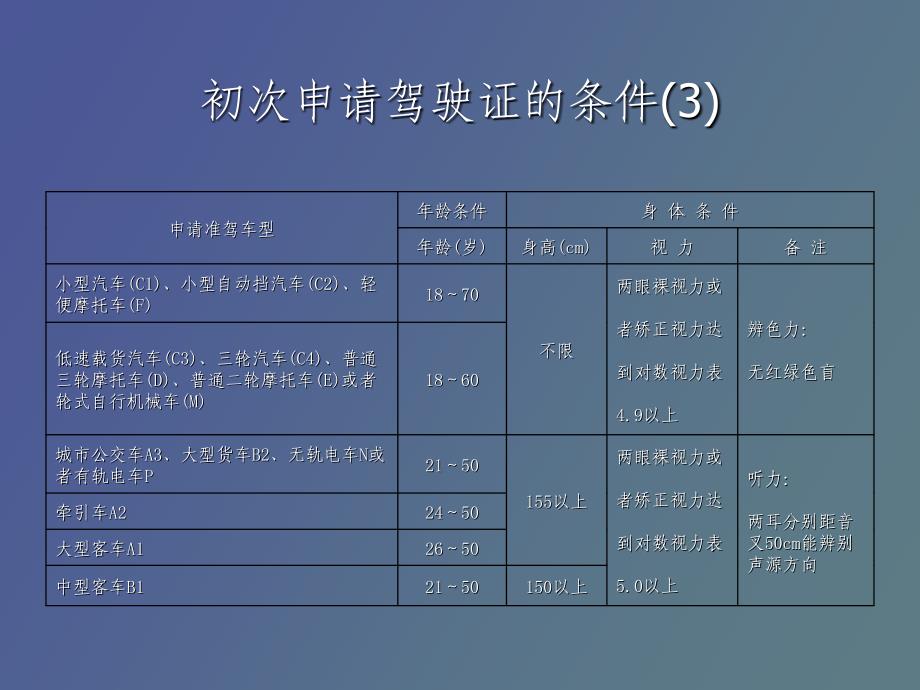 机动车的各种登记_第3页