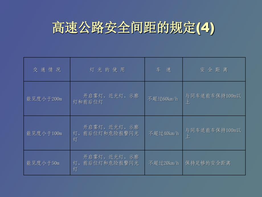 机动车的各种登记_第4页