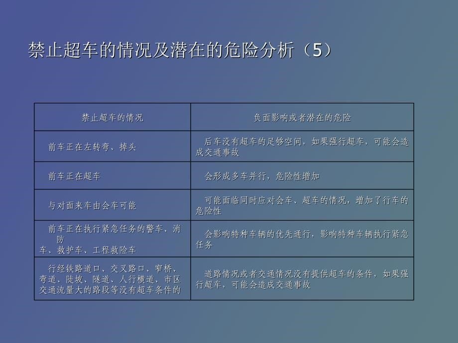 机动车的各种登记_第5页