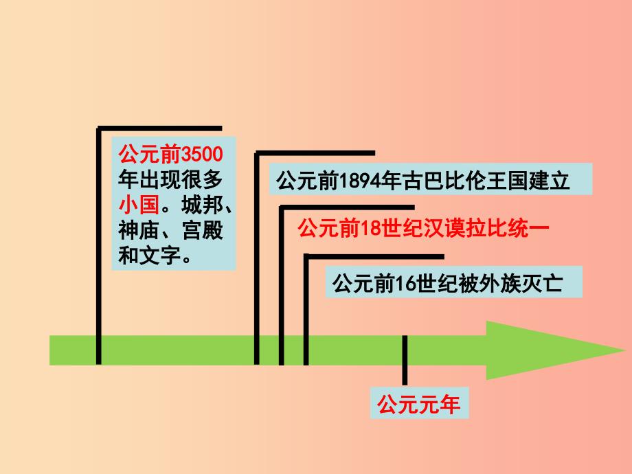 九年级历史上册第一单元古代亚非文明第2课古代两河流域课件5新人教版.ppt_第4页