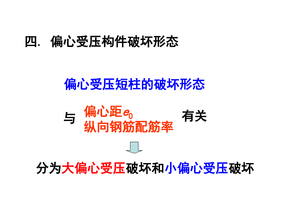 建筑结构：第3章受压构件2_第1页