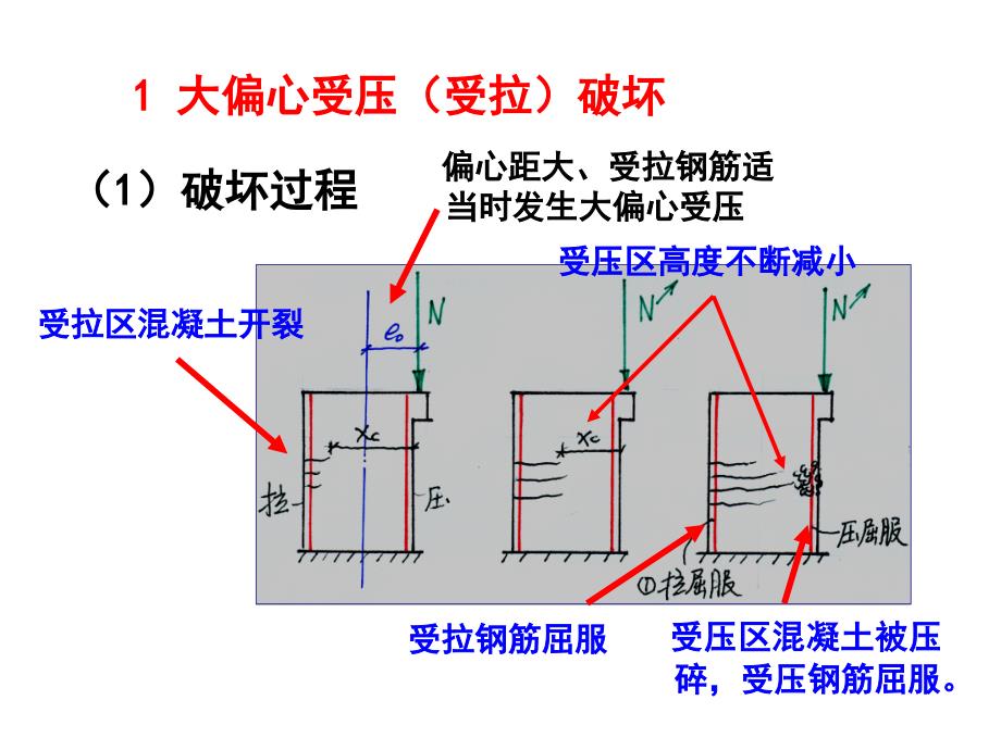 建筑结构：第3章受压构件2_第2页