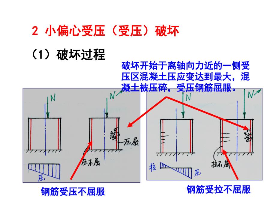 建筑结构：第3章受压构件2_第4页