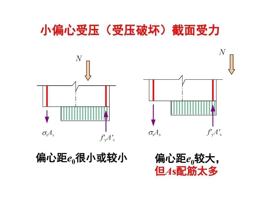 建筑结构：第3章受压构件2_第5页