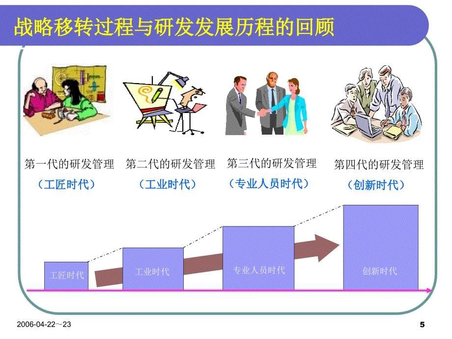 IPD集成产品开发流程培训.ppt_第5页