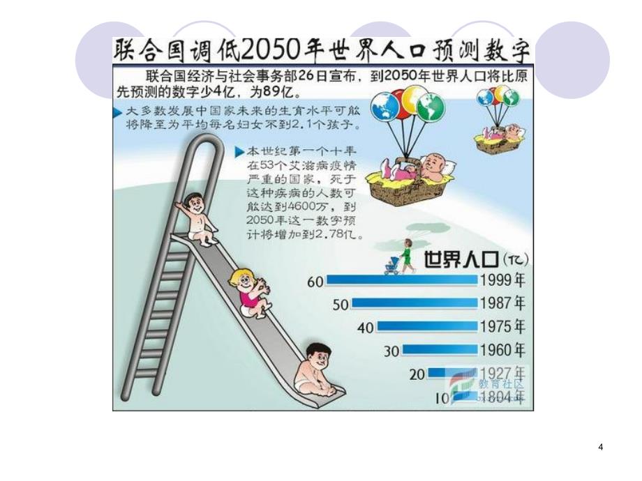 农药学概论演示PPT_第4页