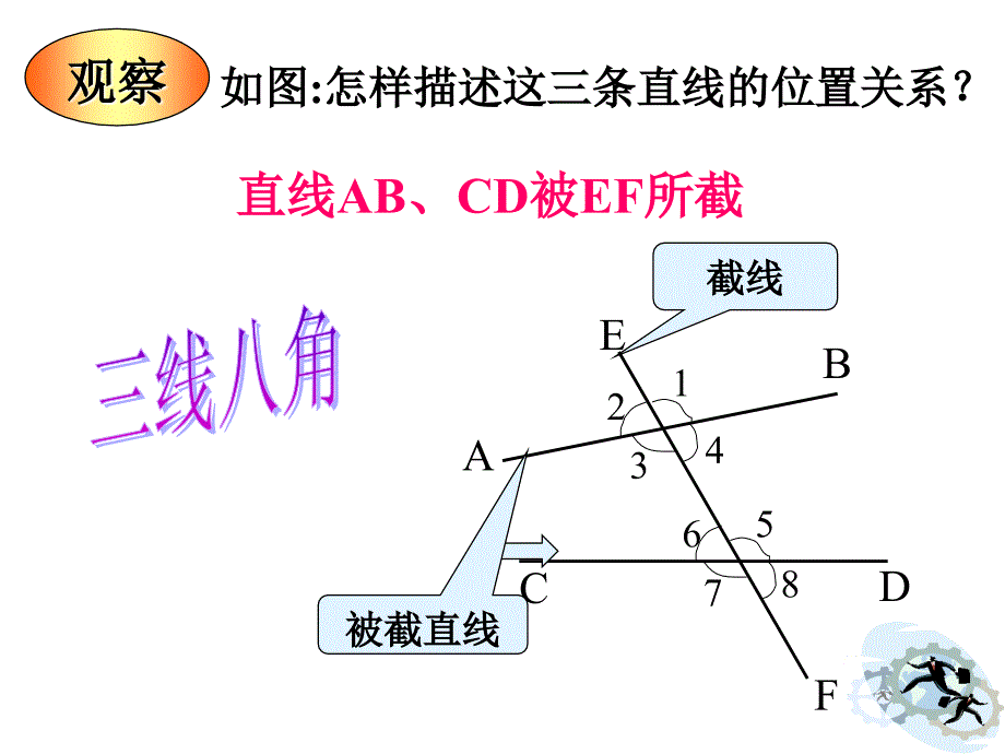 同位角内错角同旁内角_第3页