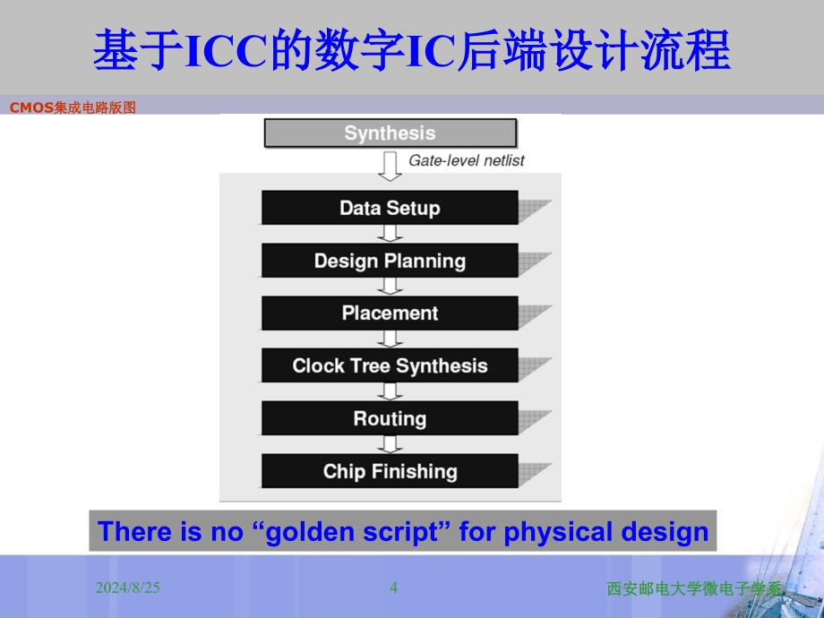 chapter6数字IC后端流程_第4页