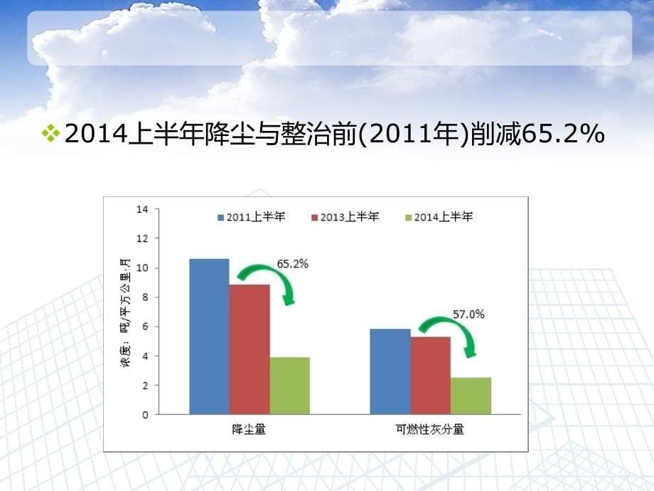 上半年镇海区环境质量情况宁波市镇海区环境保护局_第5页