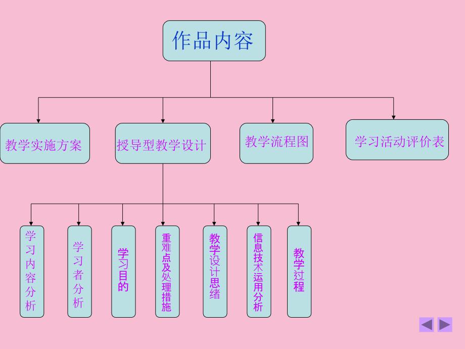 长市绿园区绿园小学ppt课件_第4页