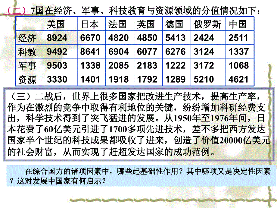 中国面对的机遇与挑战_第4页