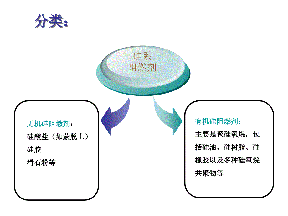 七硅系阻燃剂的特点_第2页