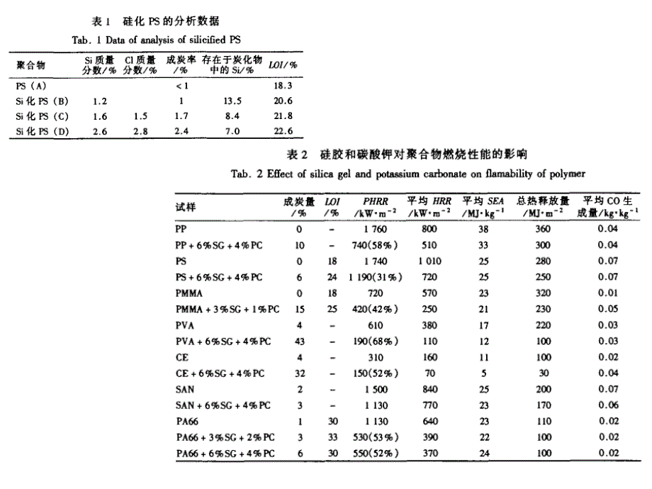 七硅系阻燃剂的特点_第4页