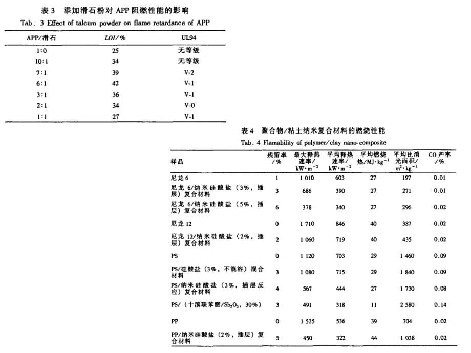 七硅系阻燃剂的特点_第5页