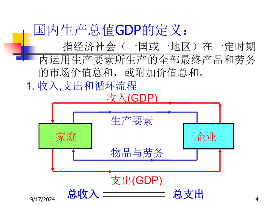 第七版曼昆宏观经济学课件_第4页