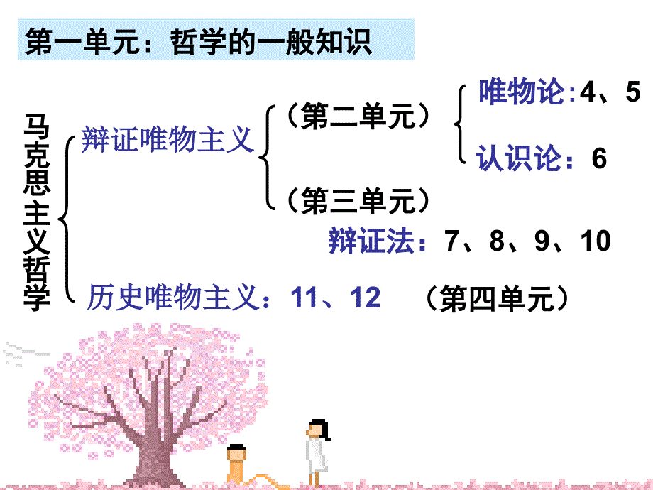 生活处处有哲学PPT_第3页