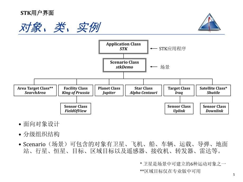 STK培训教材_第5页