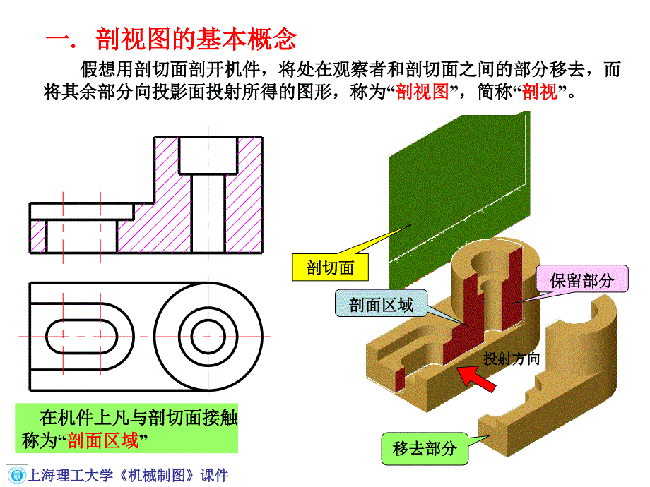 工程制图——剖-视-图(PPT41页)_第2页