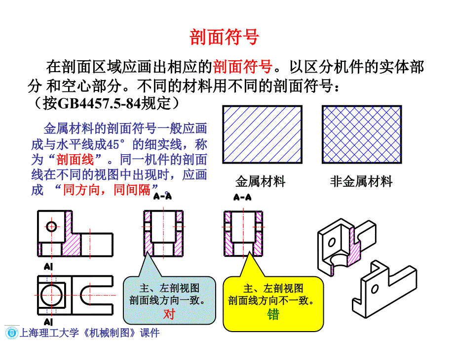 工程制图——剖-视-图(PPT41页)_第3页