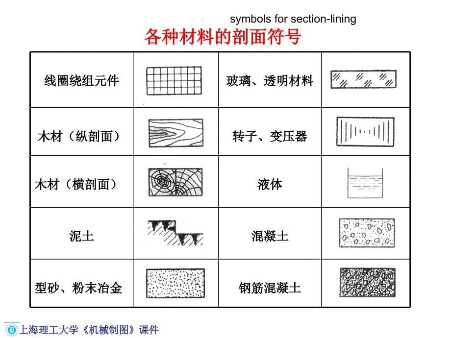 工程制图——剖-视-图(PPT41页)_第5页