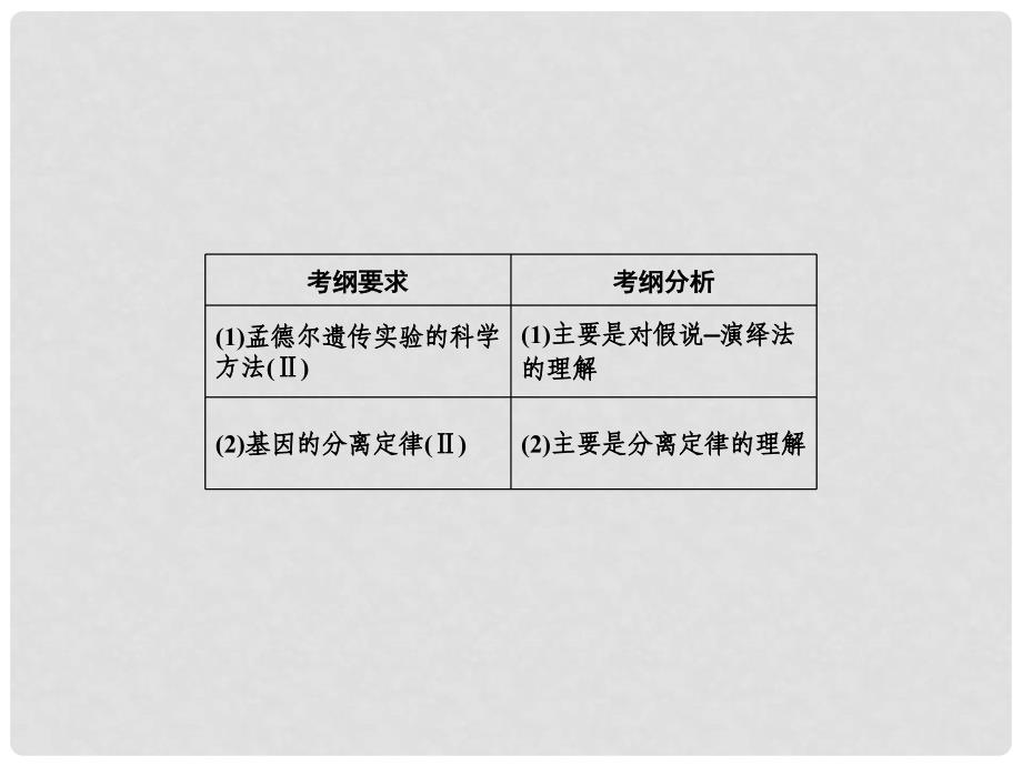 高考生物一轮总复习 第五单元 遗传因子的发现与伴性遗传 第1讲 孟德尔杂交实验（一）基因分离定律课件（必修2）_第3页