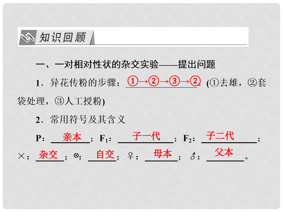 高考生物一轮总复习 第五单元 遗传因子的发现与伴性遗传 第1讲 孟德尔杂交实验（一）基因分离定律课件（必修2）_第4页