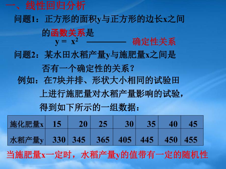 高三数学线性回归分析_第2页