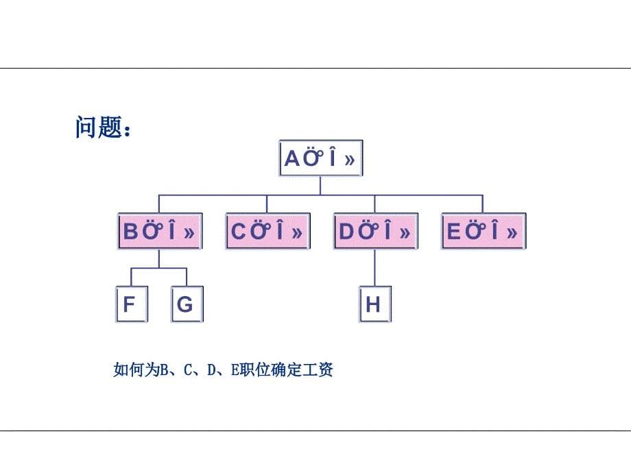 职位评估讲义文档资料_第5页