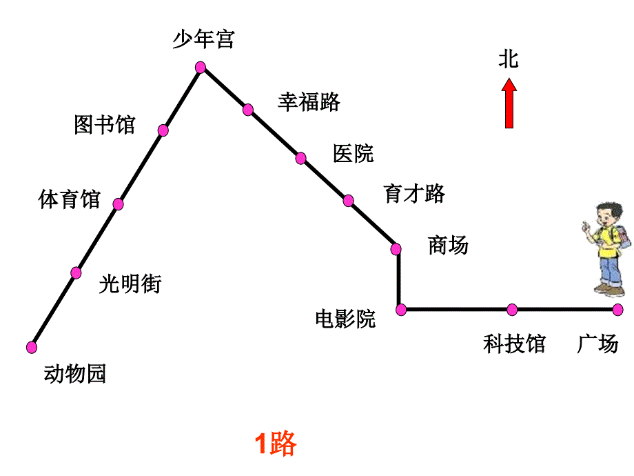 二年级下册认识路线_第4页