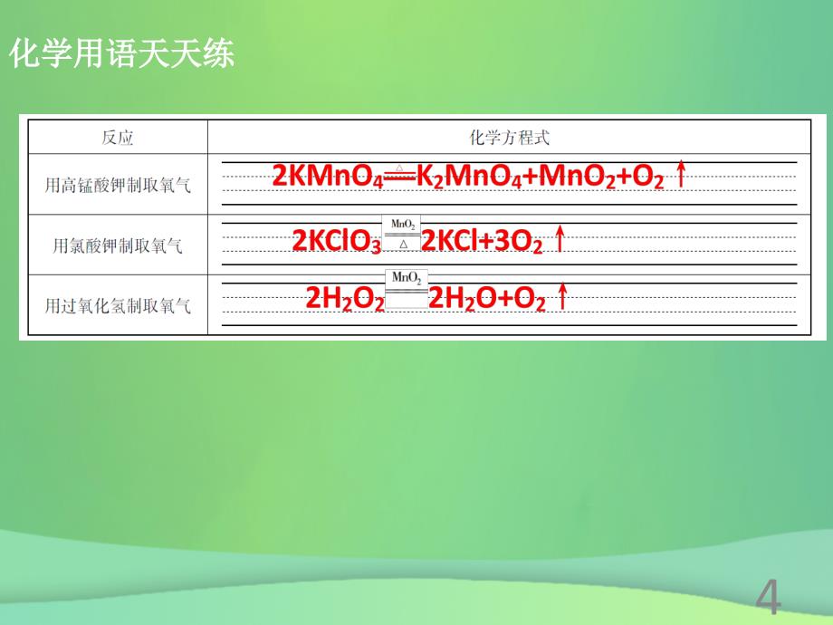 2022-2023学年九年级化学上册《第五单元 化学方程式》课题2 如何正确书写化学方程式优质课件 （新版）新人教版_第4页