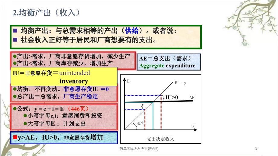 简单国民收入决定理论5课件_第3页