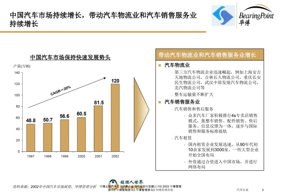 毕博上海汽车工业销售总公司IT规划项目建议书课件_第4页