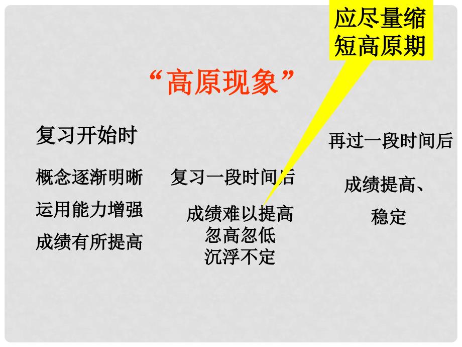 河南省安阳一中高考语文专题复习 克服高原反应课件_第2页