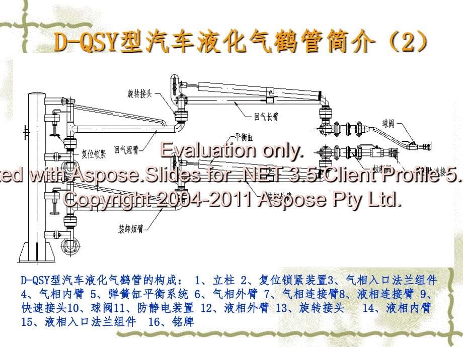 石西汽车液化气管鹤培训资料.ppt_第5页