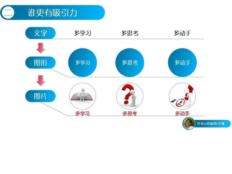 ppt高手是怎样炼成的第四章如何让你的图片更具吸引力_第4页