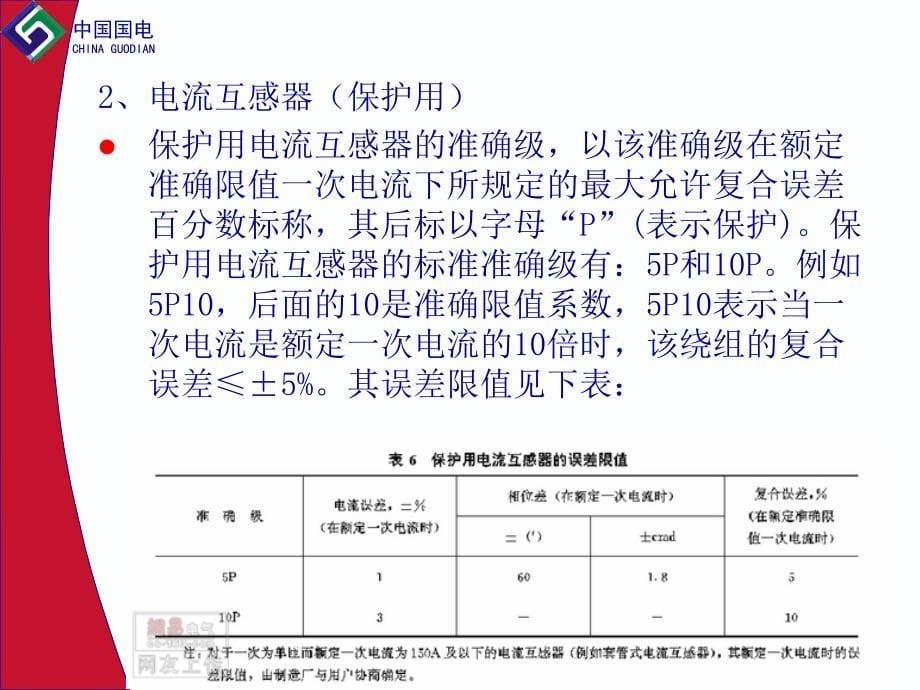 电流互感器的选型及实验ppt课件_第5页