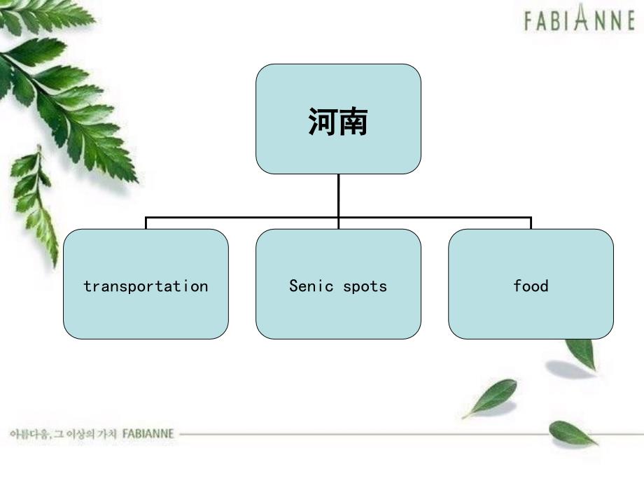 介绍河南的英文PPT 课件 演讲.ppt_第2页