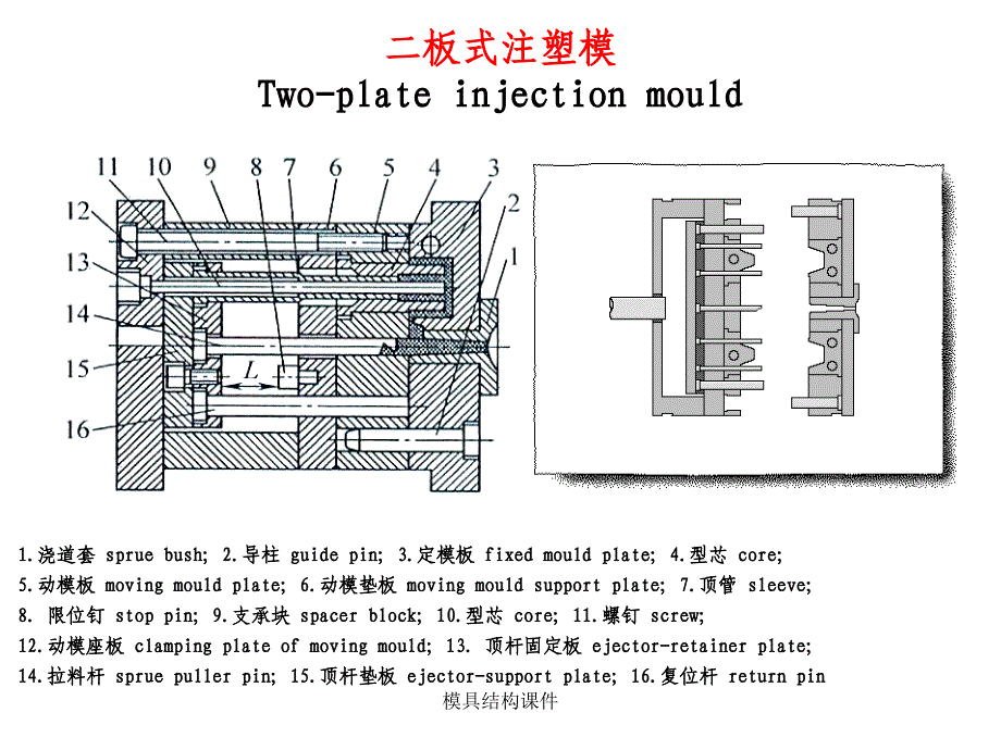 模具结构课件_第3页