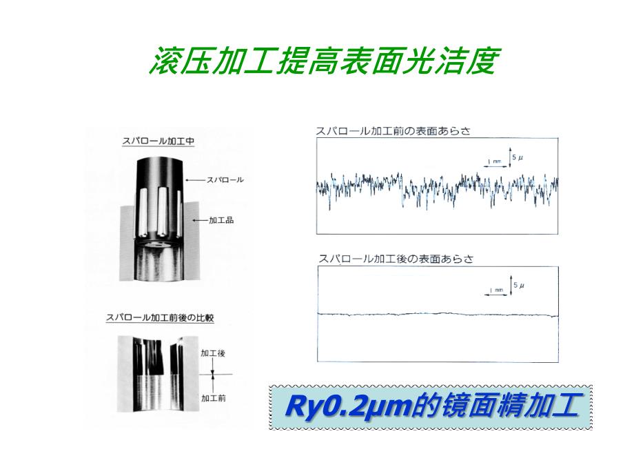 超精密滚压头的使用_第4页